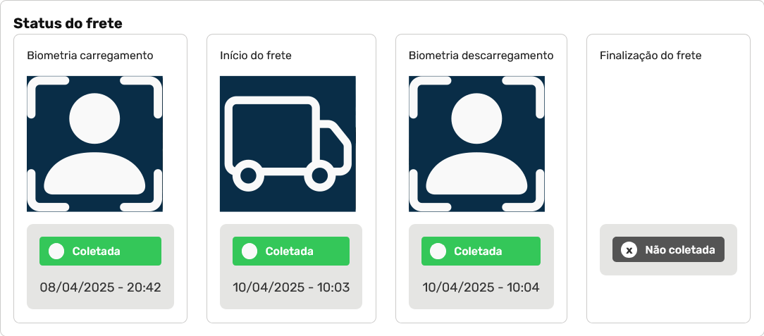 Imagem exemplo de inconsistência nos horários de carregamento.